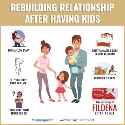 It is said there is no perfect time to get married or to have kids, there will rarely be a perfect time to rekindle a connection with your partner. It starts the moment you make up your mind too. Whenever this thought crosses your mind, buy Fildena Extra Power.