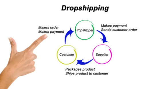 Dropshipping Kibo Eclipse Model System Reviewhttps://onlinecosmos.com/reviews/the-kibo-eclipse-review-bonuses/

Dropshipping can be a great way to make money online, but it isn't easy. 

With Kibo Eclipse, you can do this with ease! Self-made millionaires like Aidan Booth back the program. They teach people how to drop ship products themselves from their home or office in just minutes. Steve Clayton, a millionaire who started off selling clothes on eBay before moving to Amazon FBA full-time, is one example millionaire who makes money at any time of the day. I was inspired by his live Skype call 6 years ago - he's done pretty well given there were plenty of warning signs along the way. https://web.sites.google.com/adiyeri.com/index/thekiboeclipsereview/