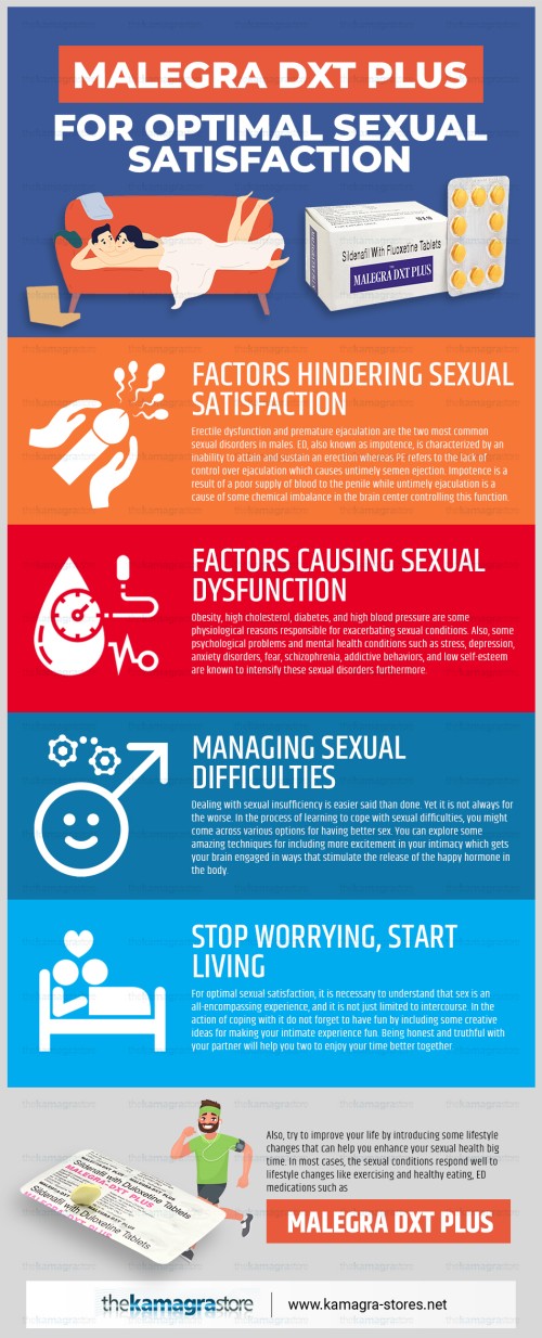 There are many reasons why your sexual experience might not be exciting, and impotence is one of those. Impotence is a cause of some underlying physiological or psychological factor. Moreover, sexual health is the ability to understand the benefits, risks, and responsibilities of sexual behavior which encompasses all activities that gratify an individual’s sexual needs. Sexual health also includes the prevention of a disease that affects your sexual performance. However, you might consider using Malegra 120 which serves as an effective treatment option for erectile dysfunction. It contains an FDA-approved component for restoring sexual function and improving your sexual performance.